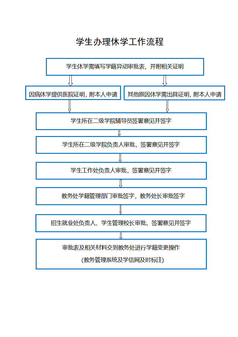 学籍工作流程_01