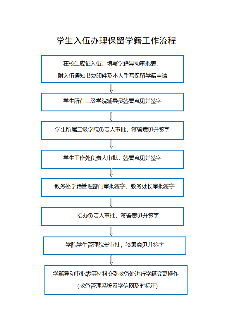 学籍工作流程_02