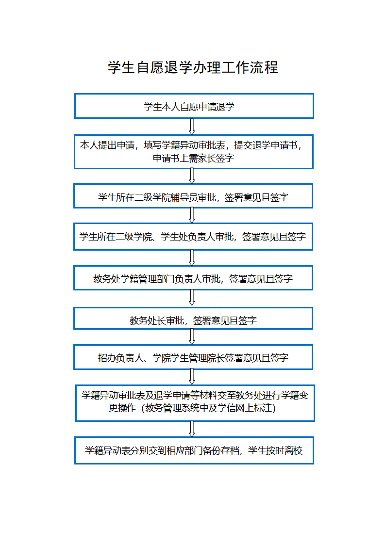 学籍工作流程_04
