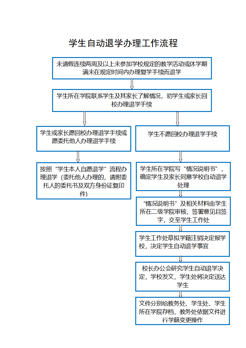 学籍工作流程_05