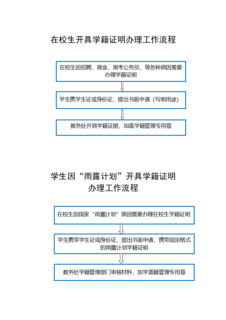 学籍工作流程_06