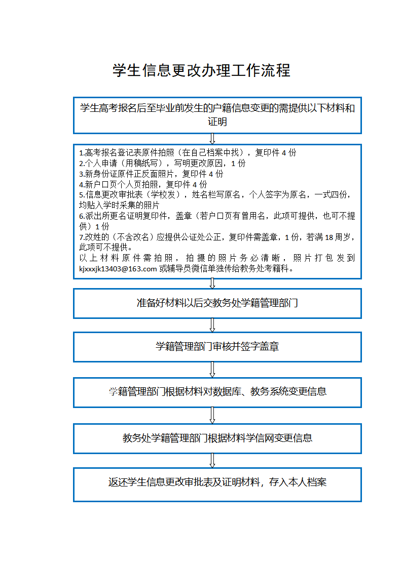 学籍工作流程_07