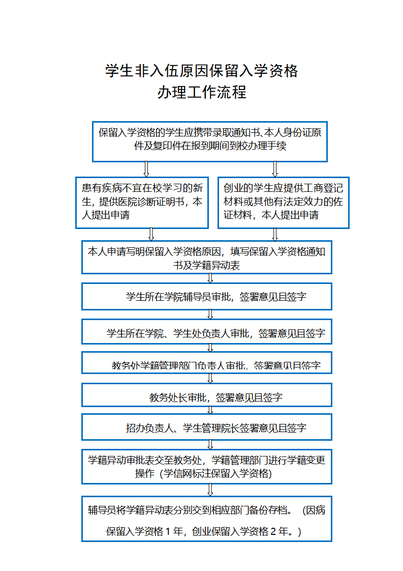 学籍工作流程_08