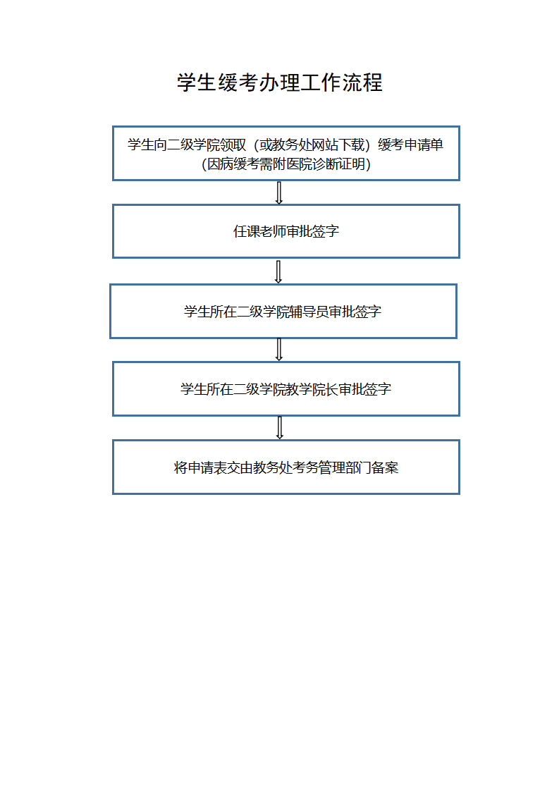 考务工作流程_01