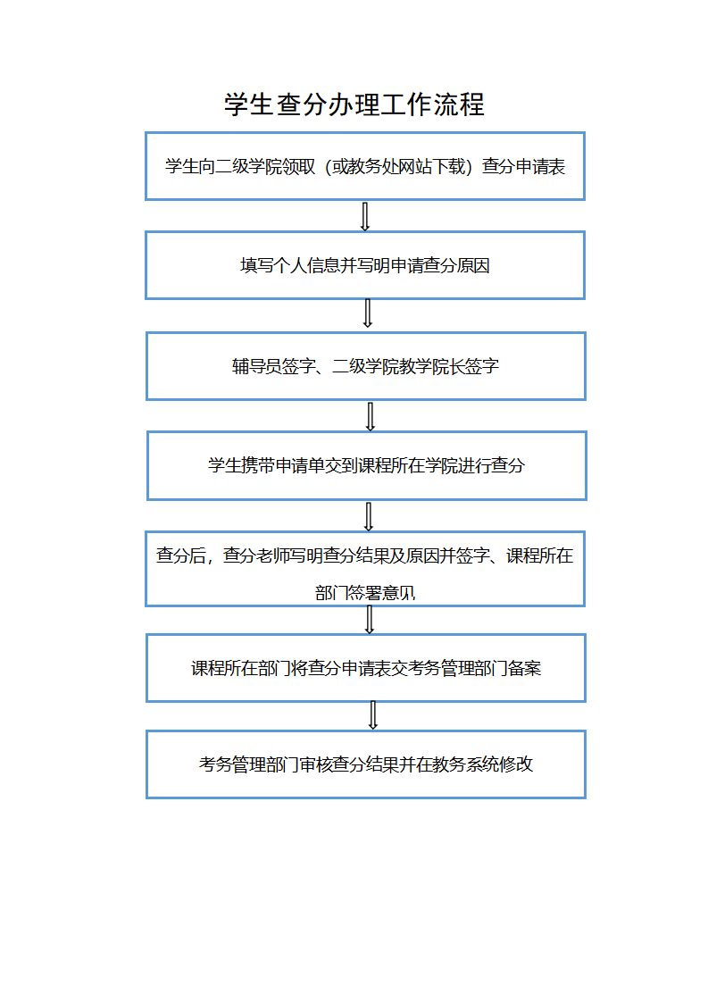 考务工作流程_02