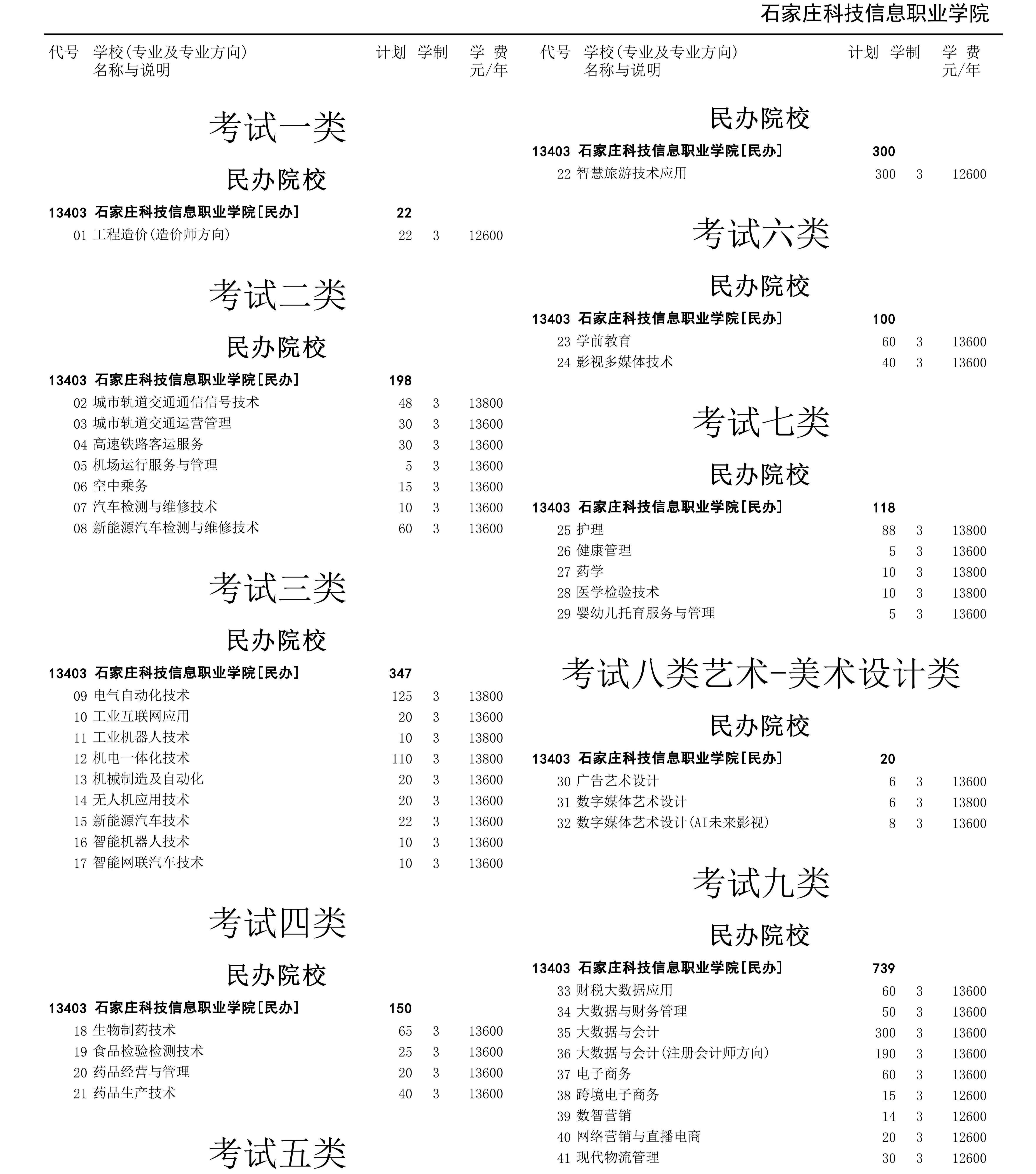 石家庄科技信息职业学院2026年河北省高职单招招生计划-终稿-集中填报_01(1)