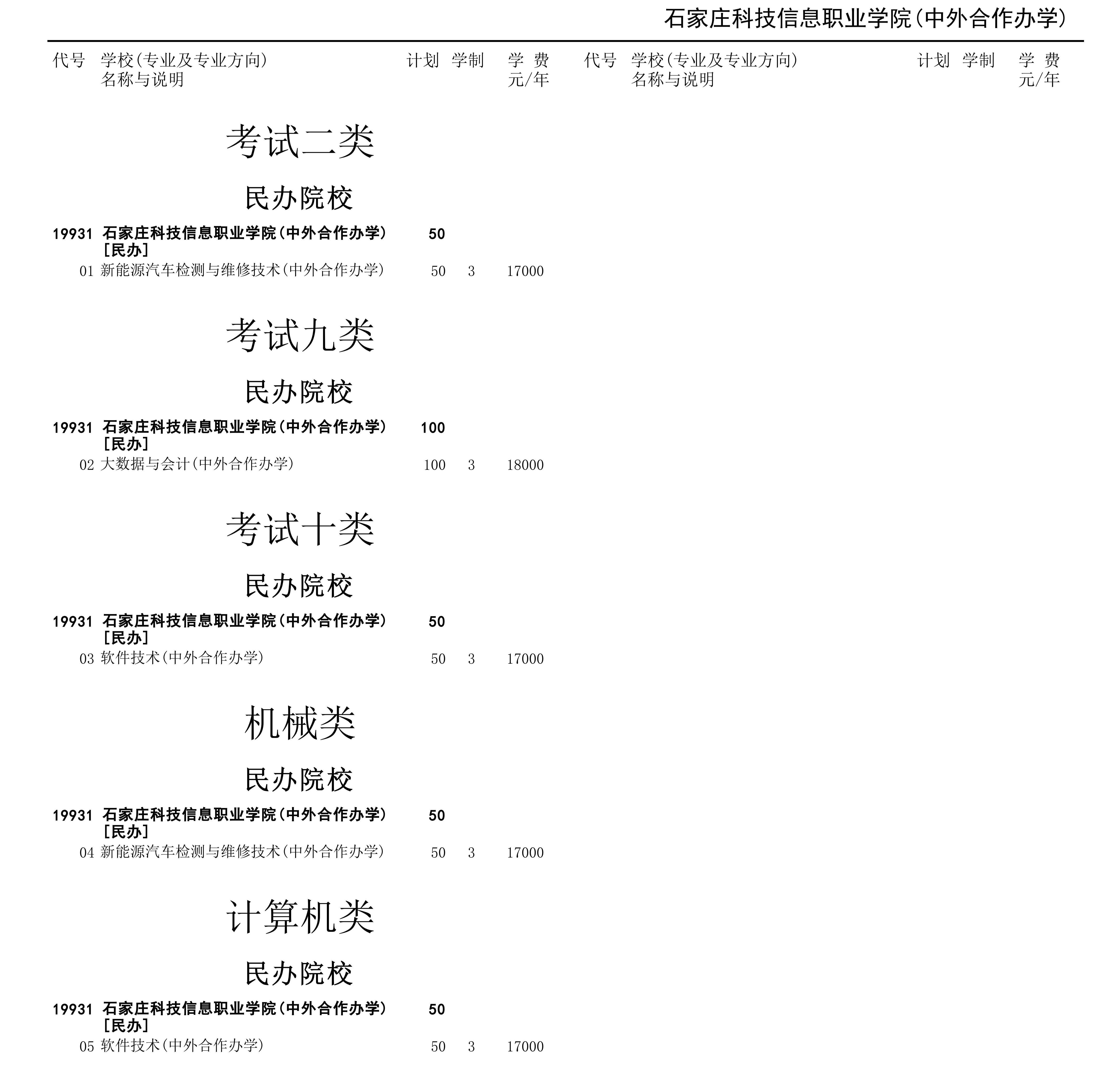 石家庄科技信息职业学院(中外合作办学)2026年河北省高职单招招生计划-终稿-集中填报_01(1)