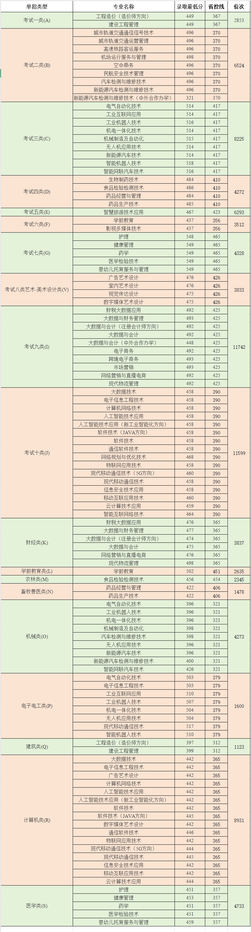 最终
