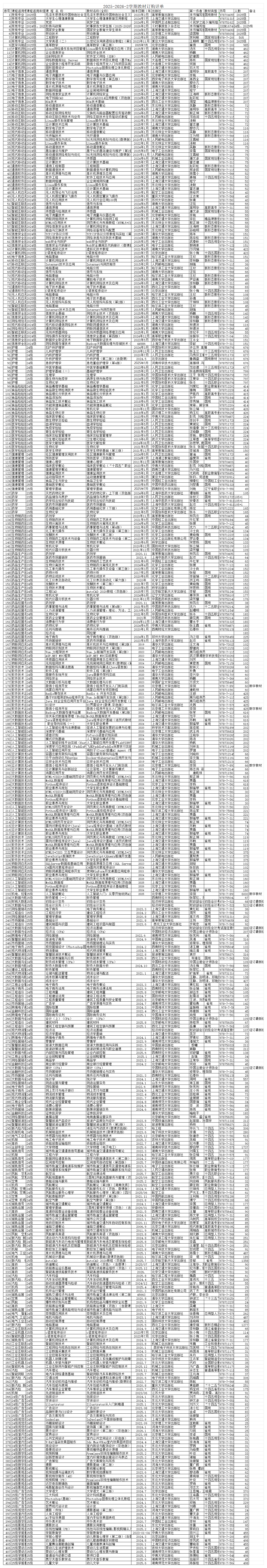 2025-2026学年下学期教材订购详单终_Sheet1